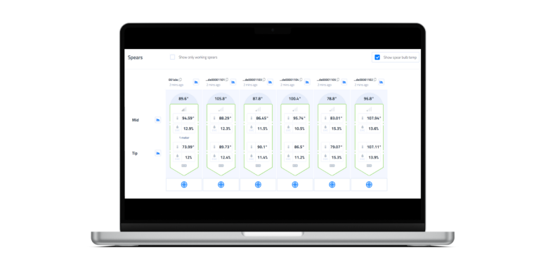 Hardware, Software, Data Science